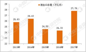 政府工作報(bào)告指引 國(guó)營(yíng)貿(mào)易管理貨物進(jìn)出口領(lǐng)域蘊(yùn)藏新投資機(jī)遇